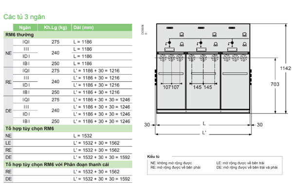 Kích thước tủ RMU 3 ngăn Schneider