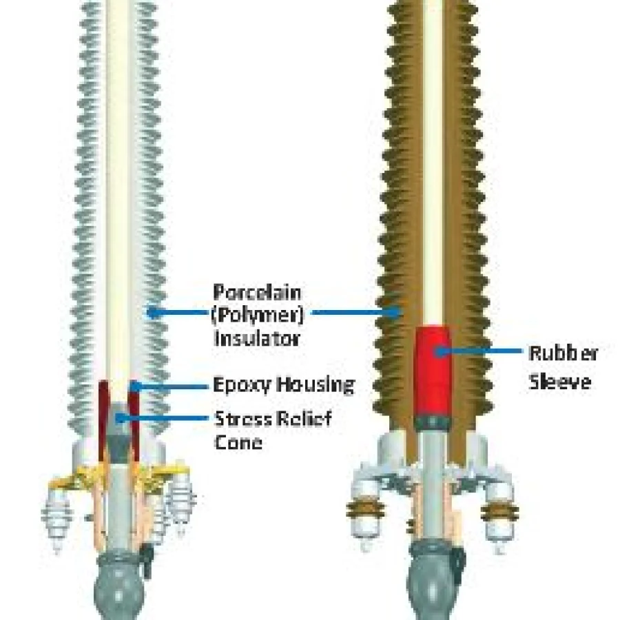 OUTDOOR TERMINATIONS
