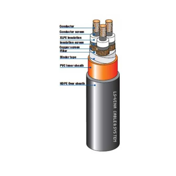 Cáp điện LS VINA 6.35/11(12)kV cách điện XLPE vỏ bọc nhựa PVC/HDPE 3 lõi