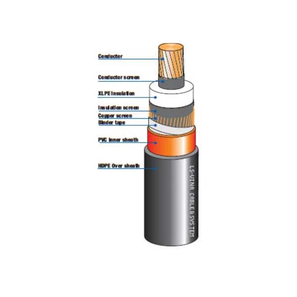 Cáp LS 6.35/11(12)kV cách điện XLPE vỏ bọc nhựa PVC/HDPE 1 lõi